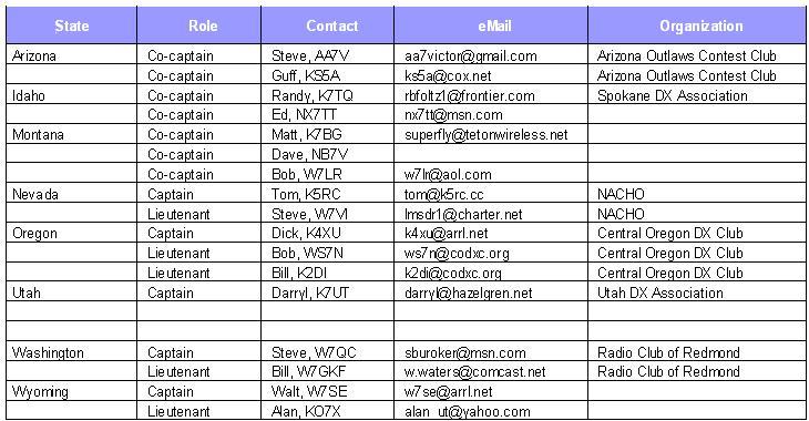 Leaders List